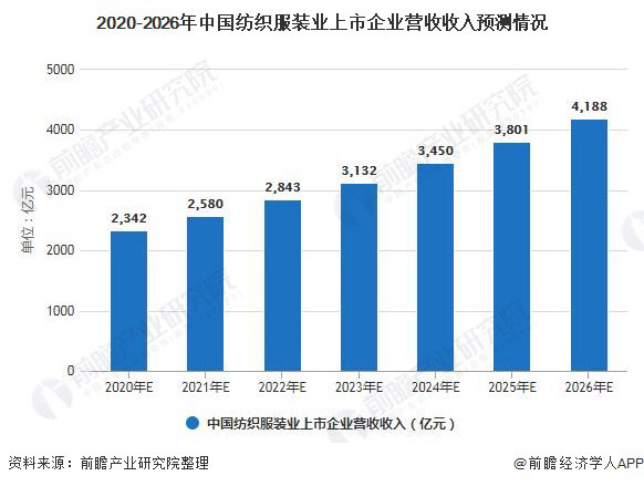 2024年紡織行業(yè)“金九銀十”旺季不如預期，市場面臨多重挑戰(zhàn)